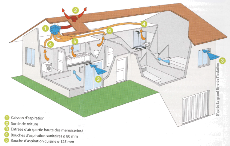 VENTILATION MAISON VMC GUIDE 2024 2025 visual data 4